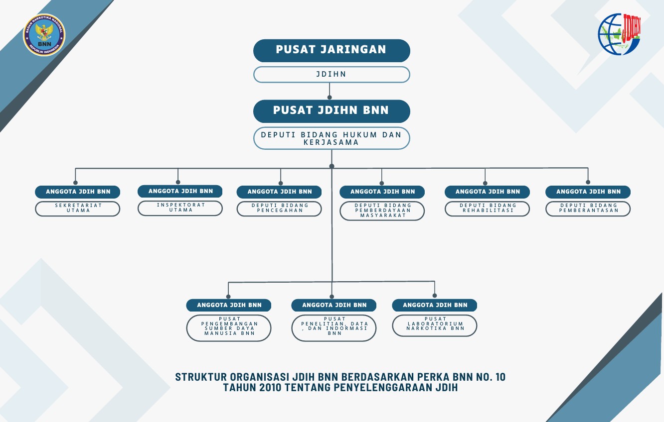 Struktur Organisasi JDIH